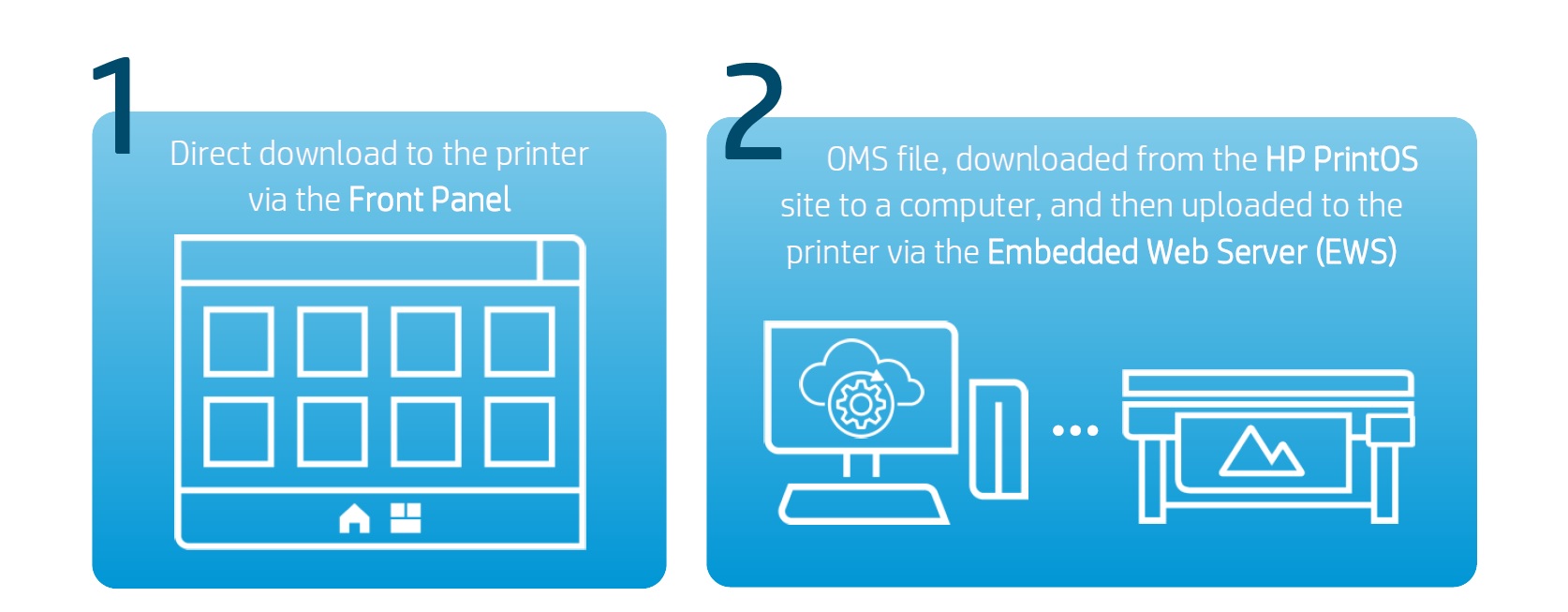 HP Latex front panel explanation