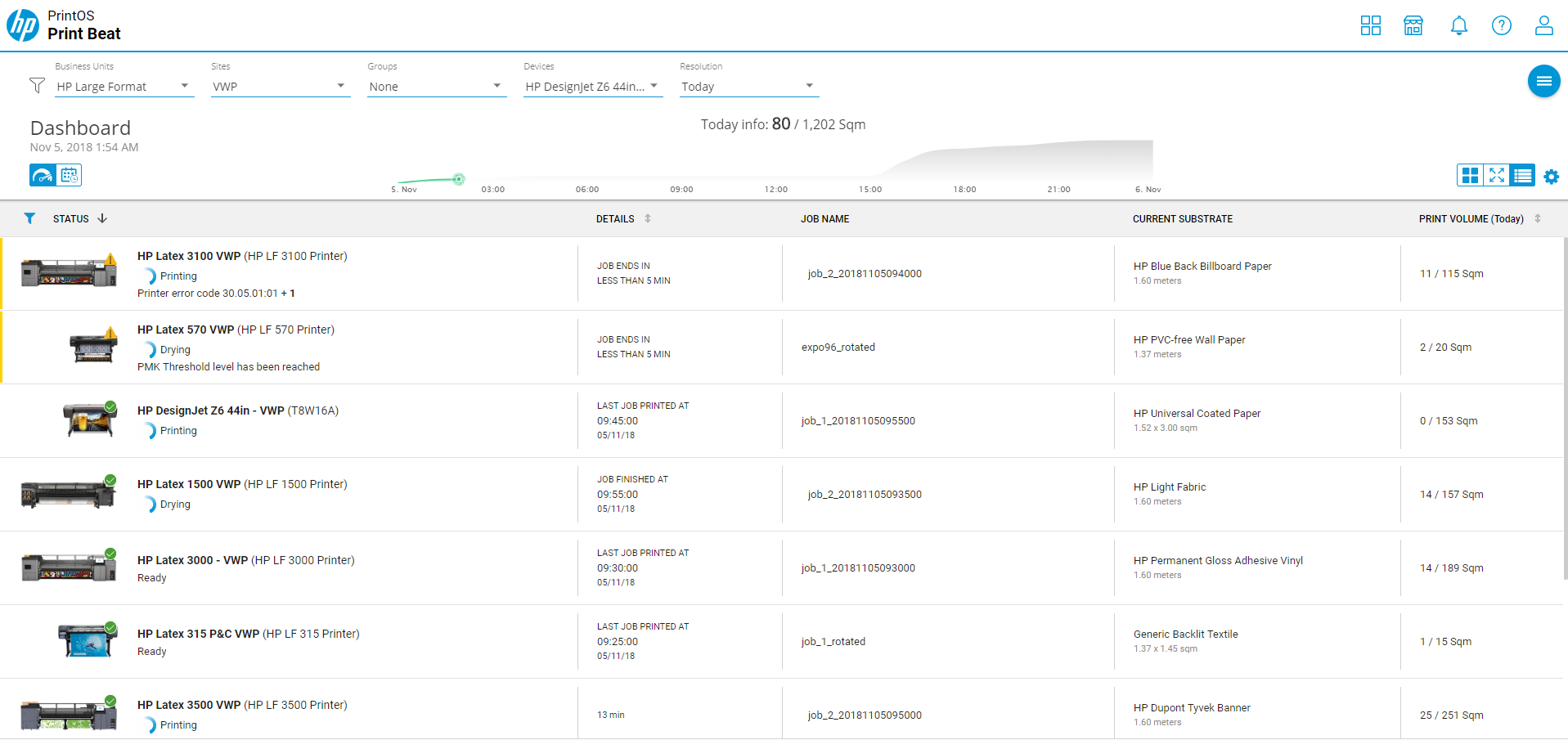 HPLatex Print beat account dashboard