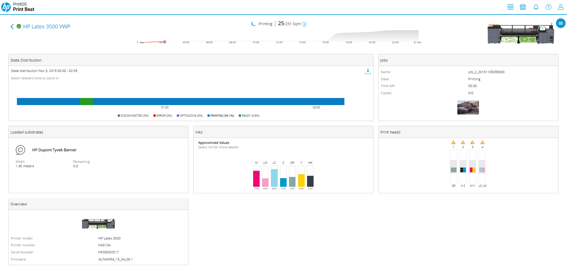 HPLatex Print beat account dashboard