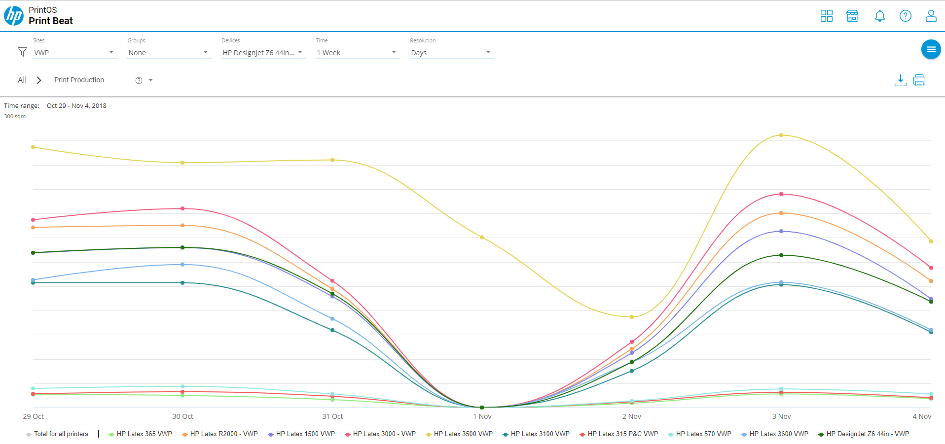 HPLatex Print Beat Report