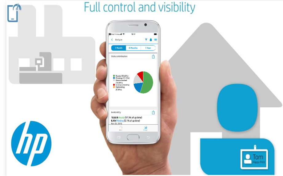 HPLatex Print beat account dashboard